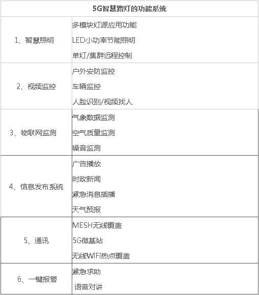 5G智慧燈桿/塔，5G智慧路燈